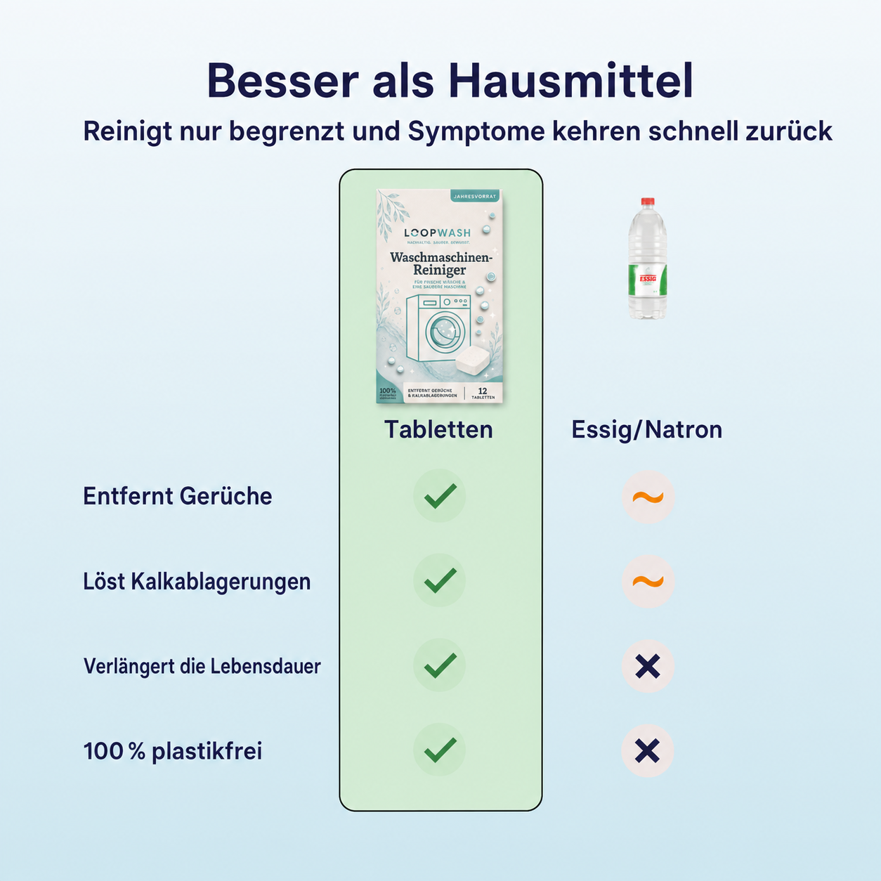 Waschmaschinenreiniger