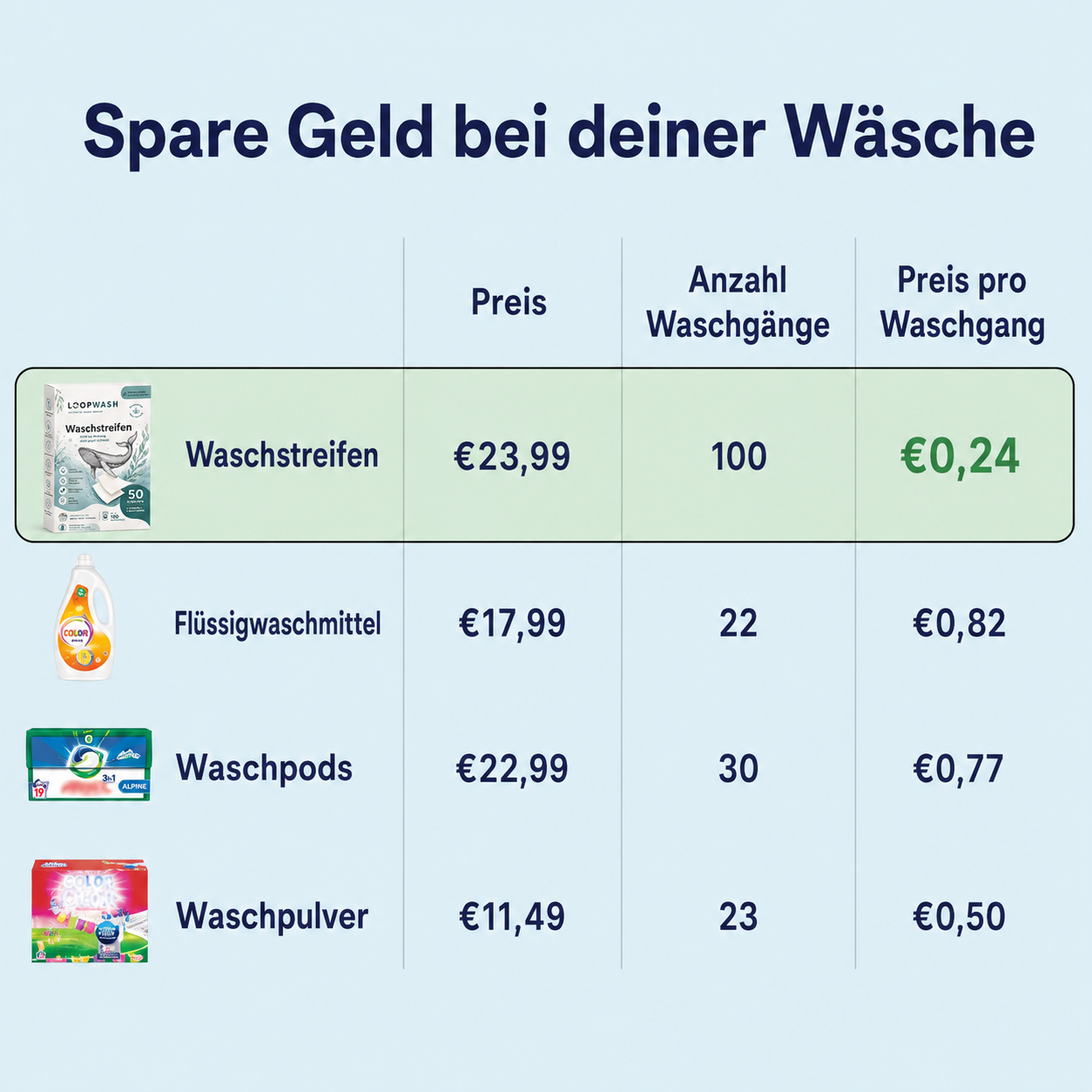 Waschstreifen - Frische Leinen/ Baumwolle