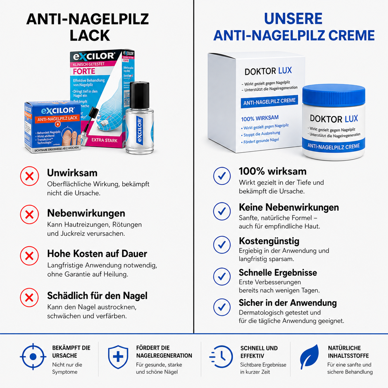 Nagel - Schutzcreme